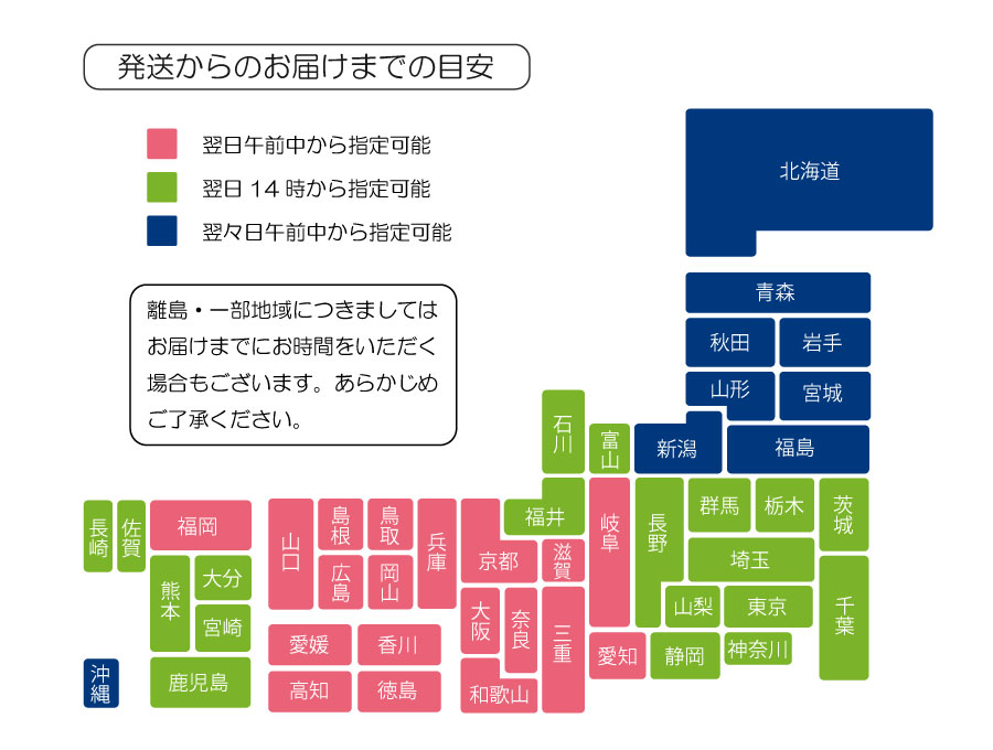 配送からお届けまでの目安